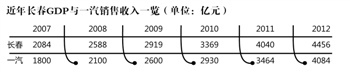 一汽窝案发酵:老干部举报案中案 高管出国旅游证清白